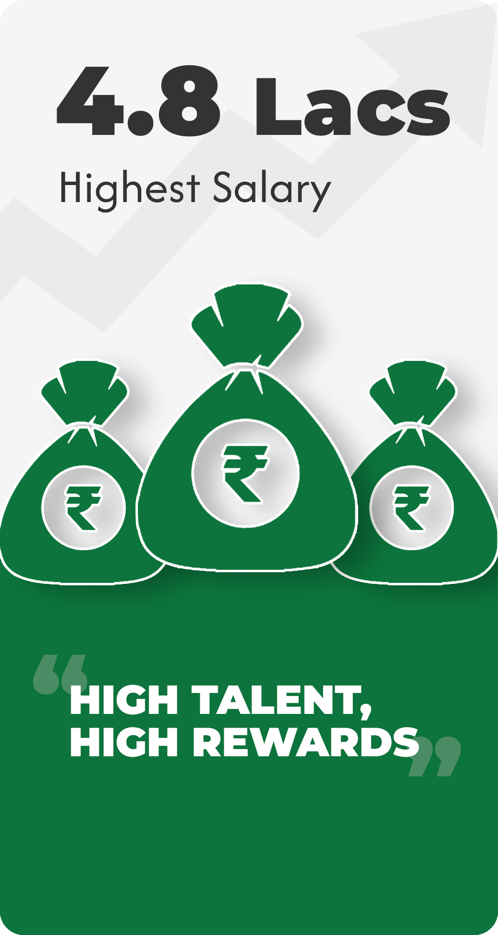 Highest Salary Package.