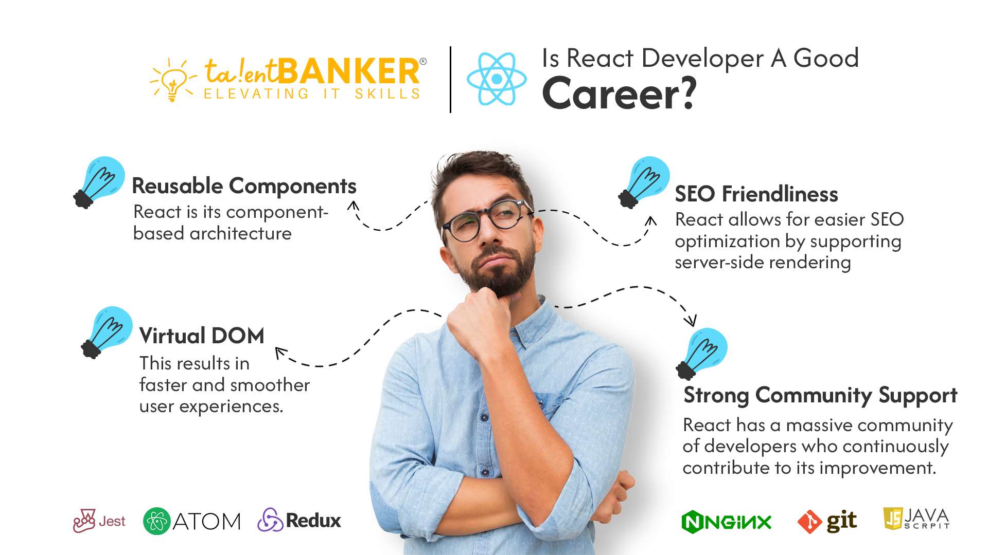 react js classes in ahmedabad